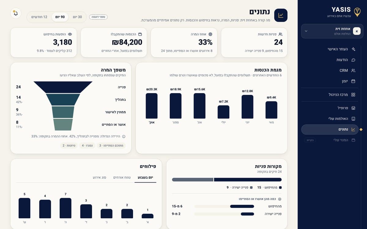 דוגמה. מסך הנתונים: מדדים, משפך והכנסות