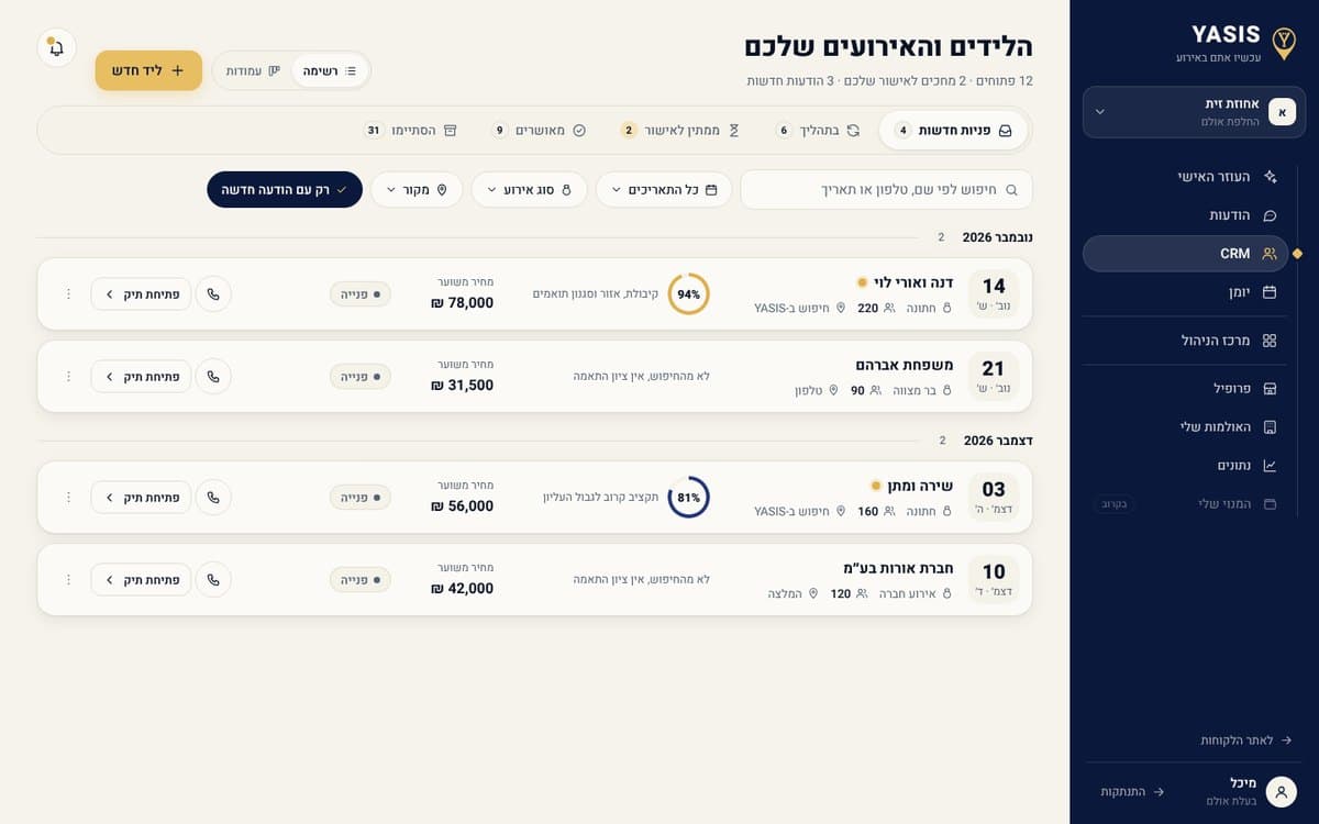דוגמה. מסך ניהול האירועים: רשימת לידים לפי חודש