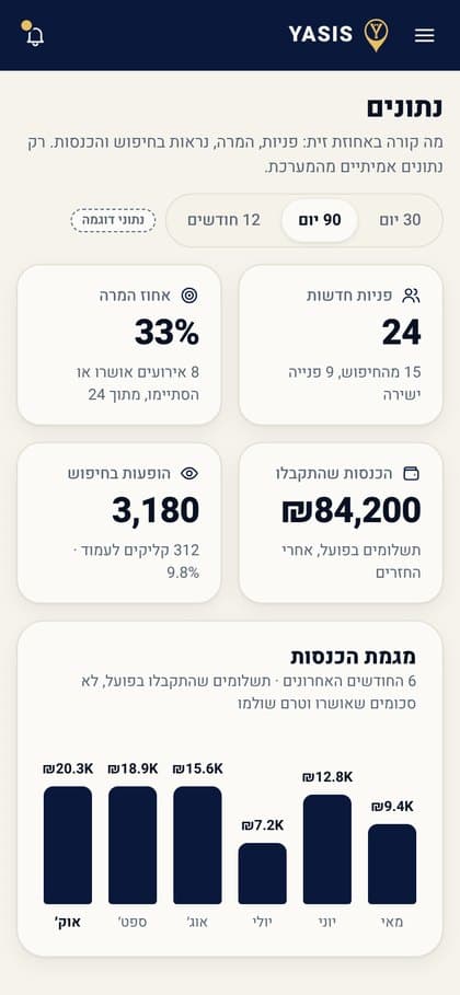 דוגמה. בטלפון של בעל האולם: מסך הנתונים